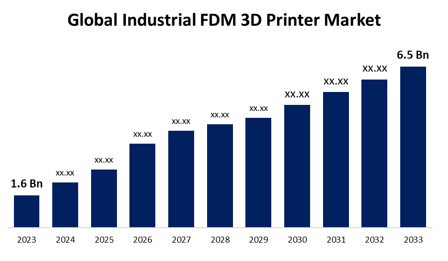 Thị trường máy in 3D FDM sẽ phát triển rất tốt trong tương lai. Ảnh: sphericalinsights.com